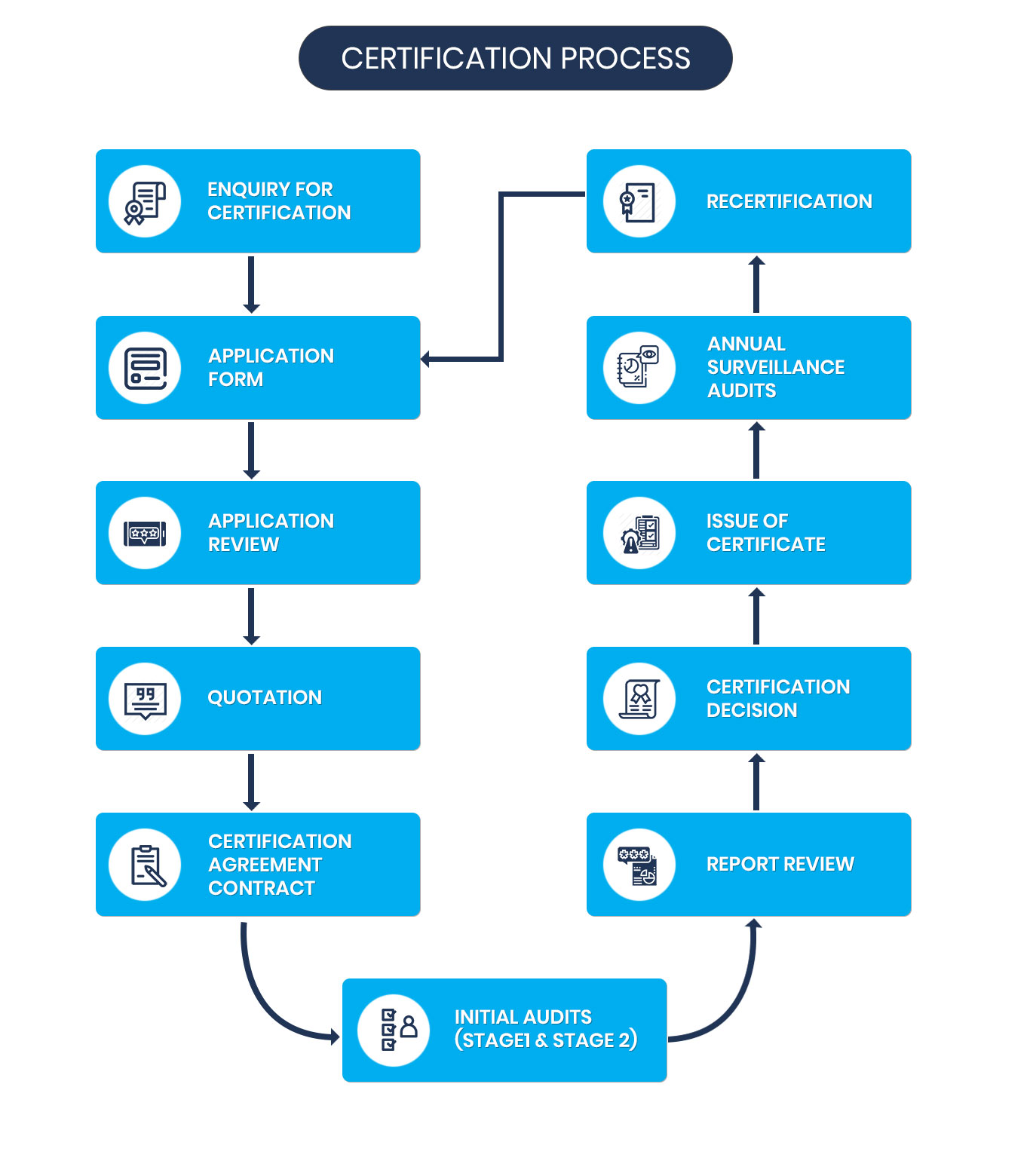 Surveillance Activities